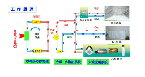 風(fēng)冷熱泵和空氣源熱泵有哪些不同之處？