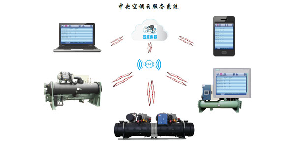 螺桿式水源熱泵機(jī)組智能化控制，管理簡易